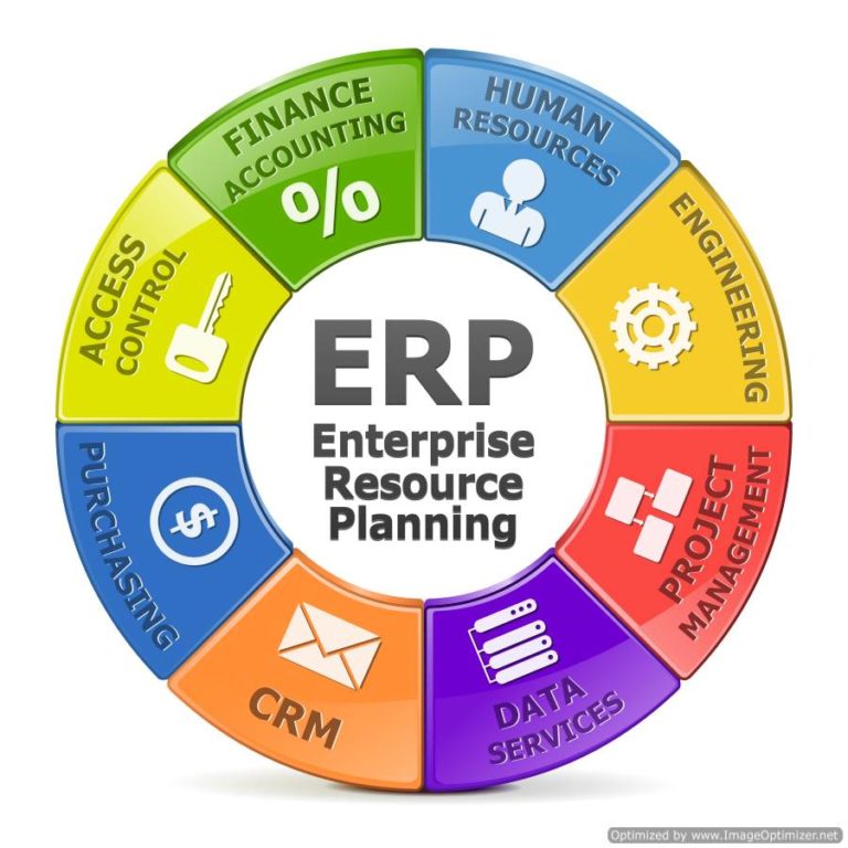 ERP